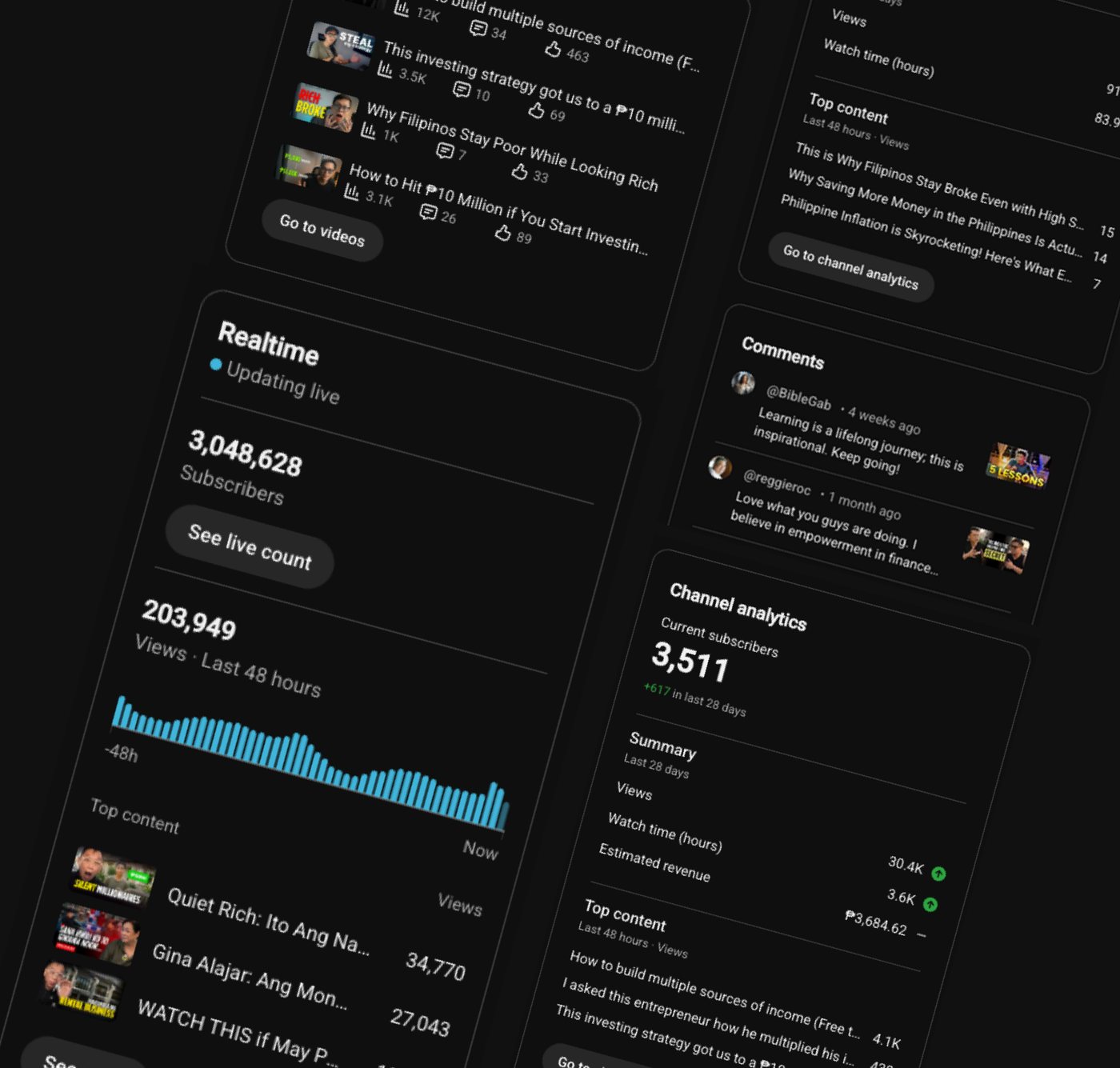 Realtime analytics: 3,048,628 subscribers and 203,949 views in 48 hours
